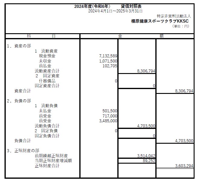 m点