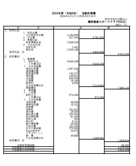 m点